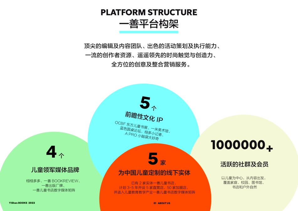 一善儿童书店品牌手册_第5页