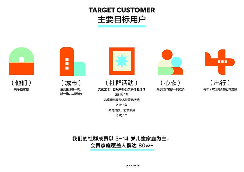 一善儿童书店品牌手册_第7页