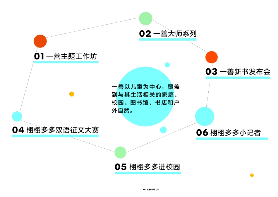 一善儿童书店品牌手册_第8页
