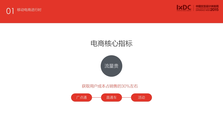 移动社交下的电商商业价值探索-精华版_第10页