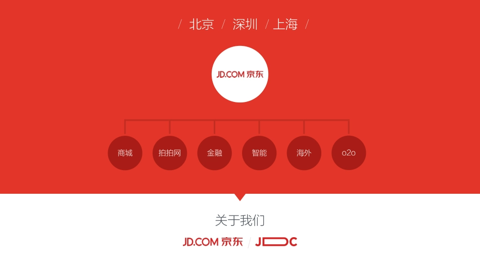 移动社交下的电商商业价值探索-精华版_第4页