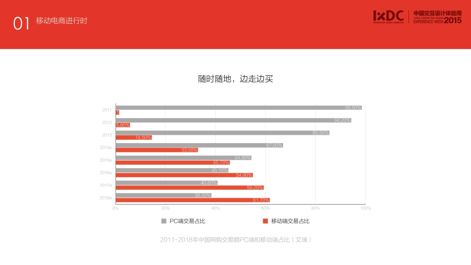 移动社交下的电商商业价值探索-精华版_第7页