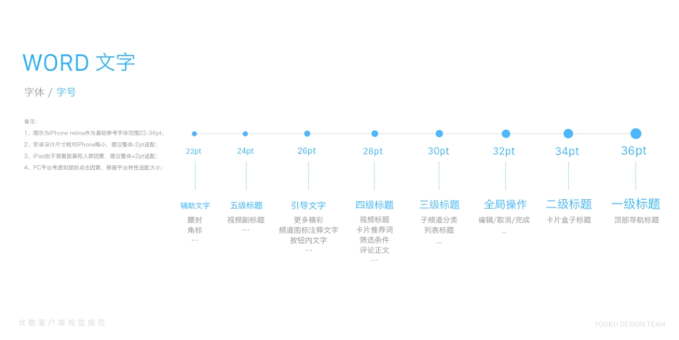 优酷视觉设计规范 2015_第8页