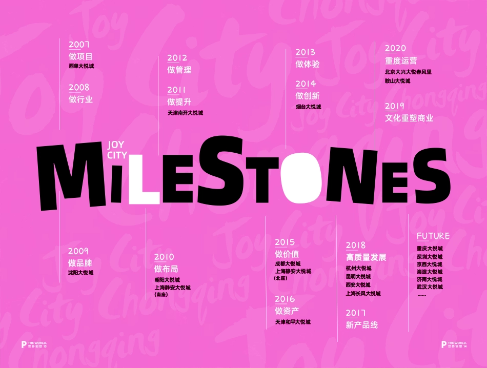 重庆大悦城招商手册_第9页