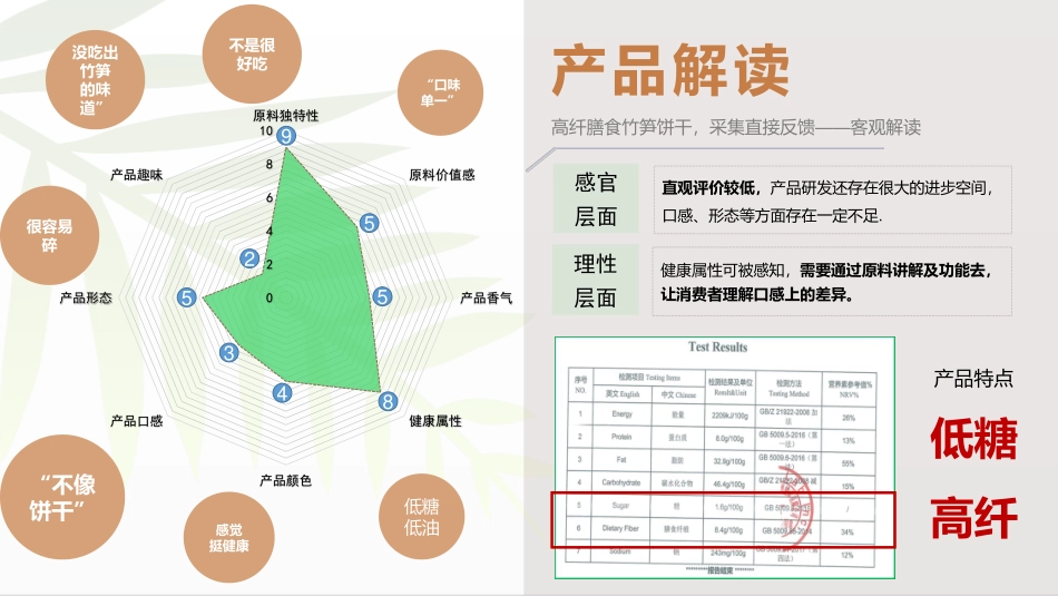 竹笋饼干·之竹品牌策略全案_第6页