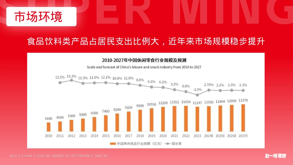 2024赵一鸣量贩零食品牌抖音内容营销及推广运营方案_第5页