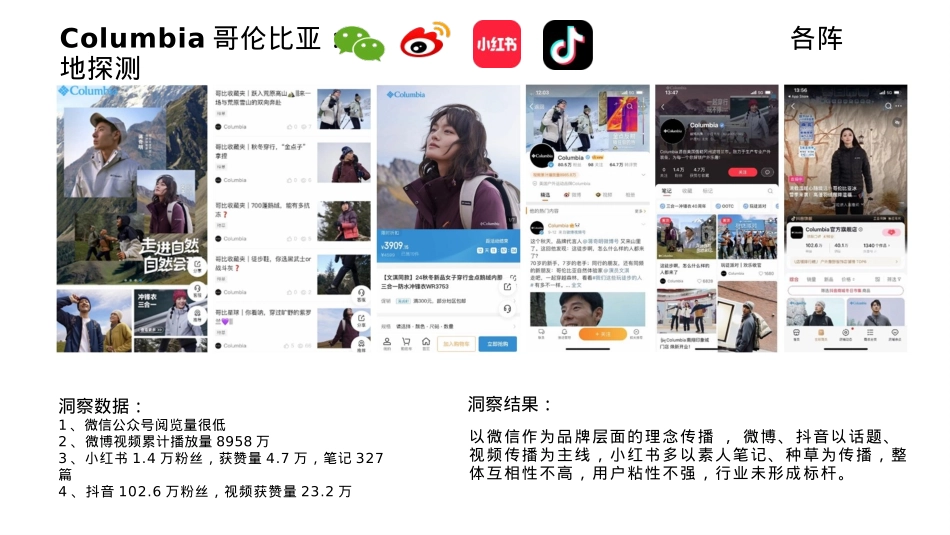 2025户外品牌探路者线上新媒体运营方案_第10页