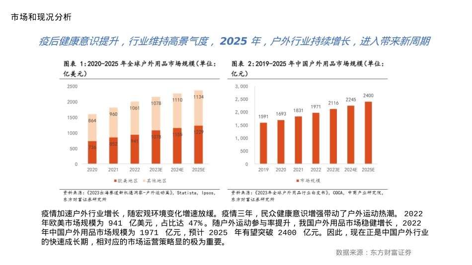 2025户外品牌探路者线上新媒体运营方案_第4页