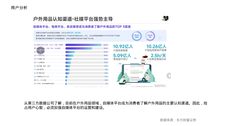 2025户外品牌探路者线上新媒体运营方案_第5页