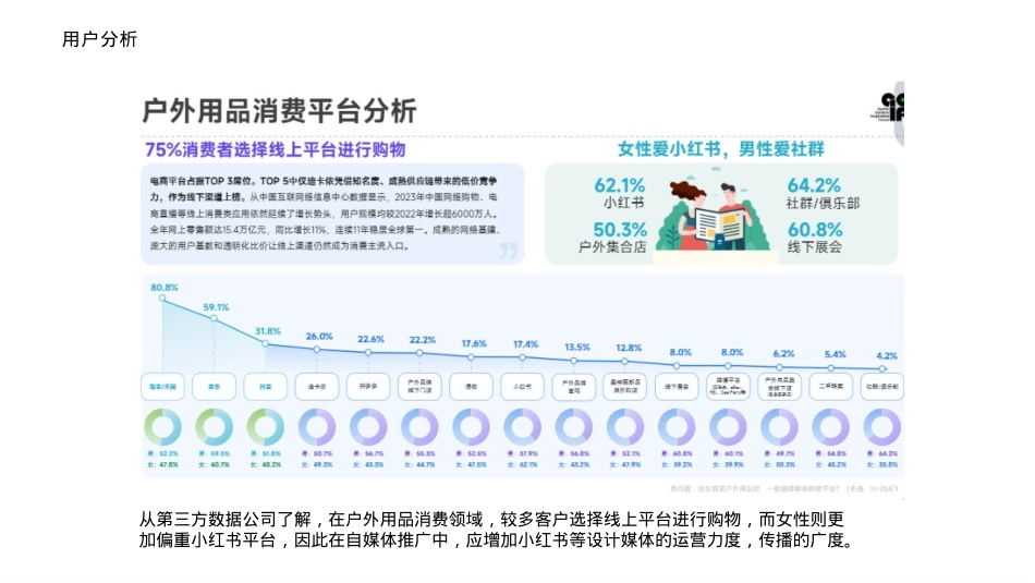2025户外品牌探路者线上新媒体运营方案_第6页