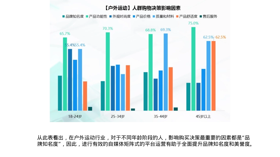 2025户外品牌探路者线上新媒体运营方案_第8页
