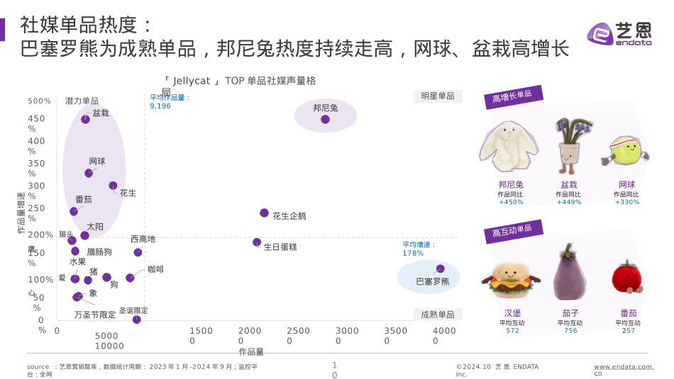 JELLYCAT品牌洞察报告_第10页