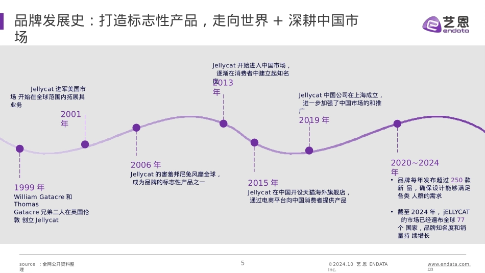 JELLYCAT品牌洞察报告_第5页