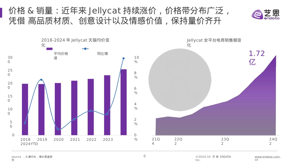 JELLYCAT品牌洞察报告_第6页