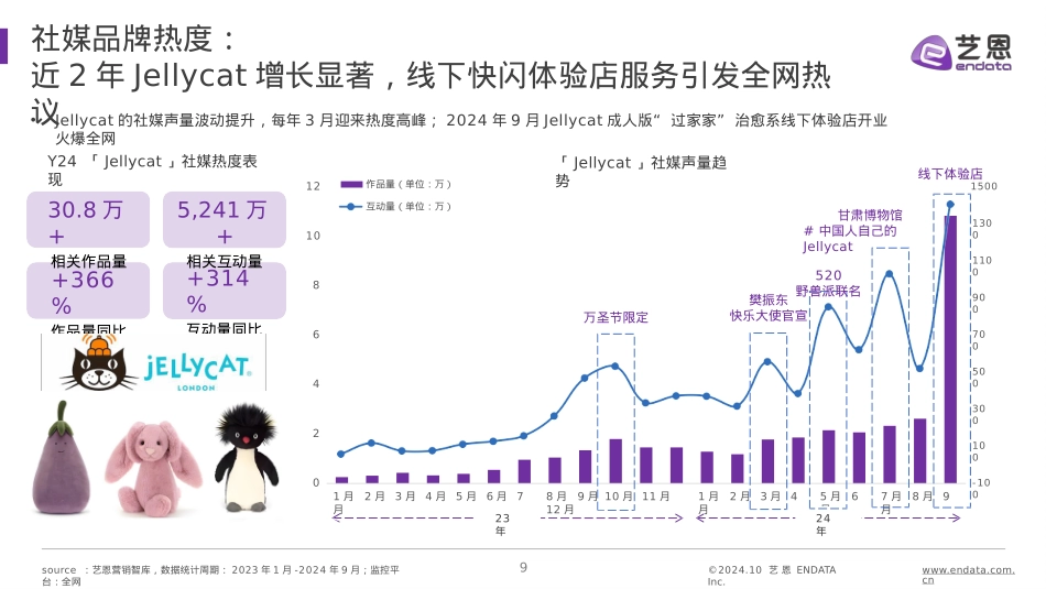 JELLYCAT品牌洞察报告_第9页