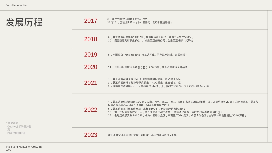 霸王茶姬品牌手册_第7页