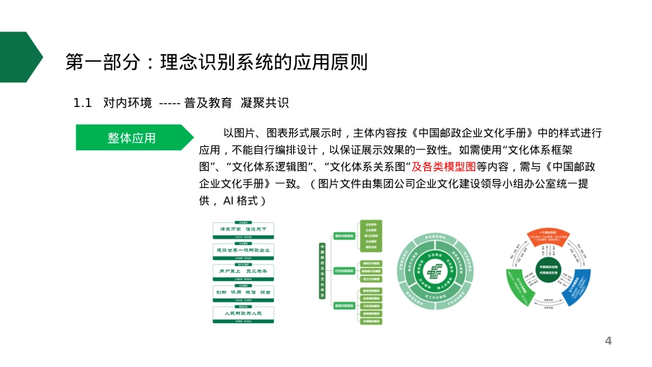 中国邮政理念识别系统的应用设计方案_第5页