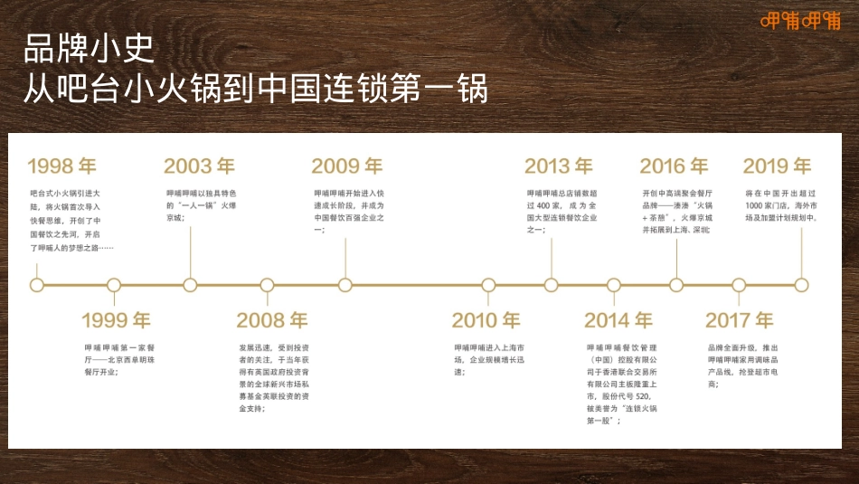 呷哺呷哺招商加盟品牌手册（32P）_第7页