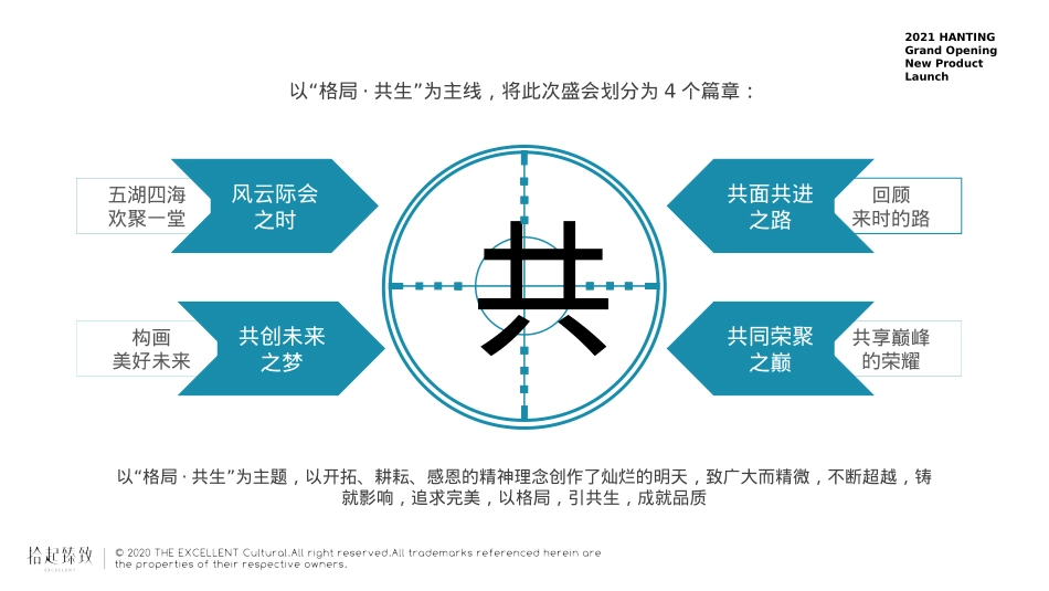 汉庭酒店加盟商风云际会活动策划策划方案_第6页
