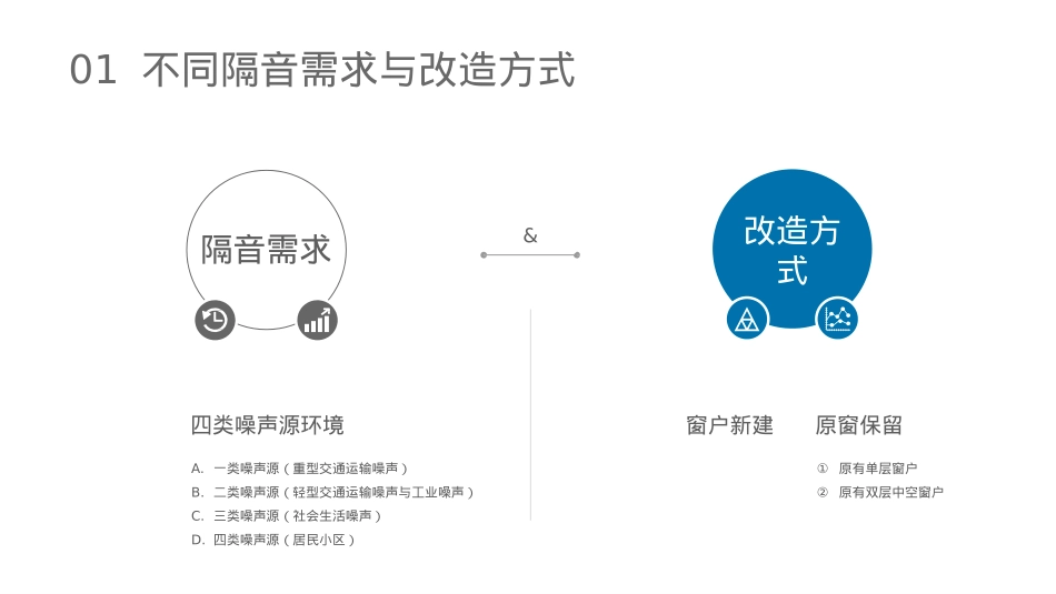 客房隔音措施方案(窗)及实施流程_第10页