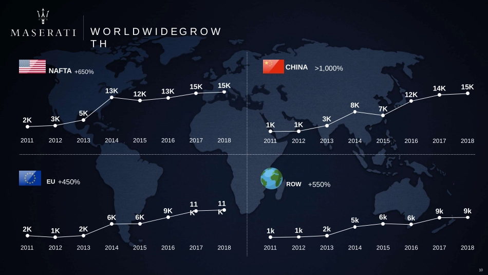 玛莎拉蒂品牌介绍_第10页