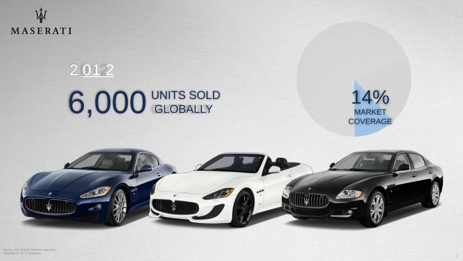 玛莎拉蒂品牌介绍_第6页