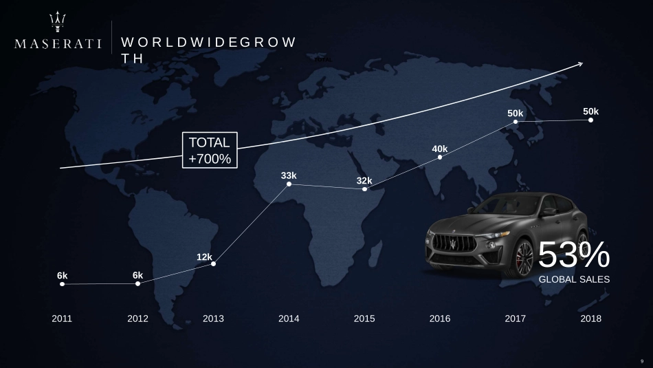 玛莎拉蒂品牌介绍_第9页