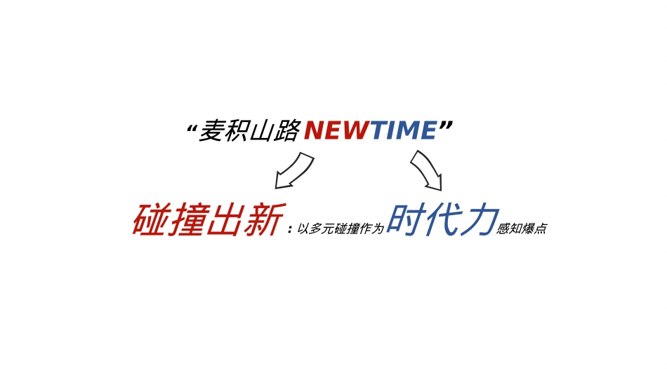 麦积山路酒吧街城市商业街区NEW TIME项目宣传推广方案_第7页