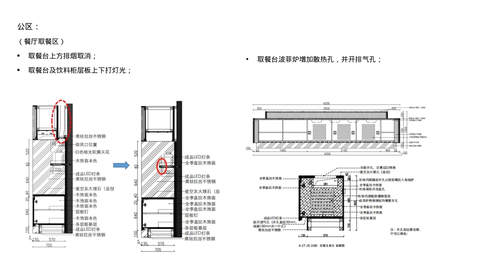 全季酒店4.0-优化内容分享_第5页