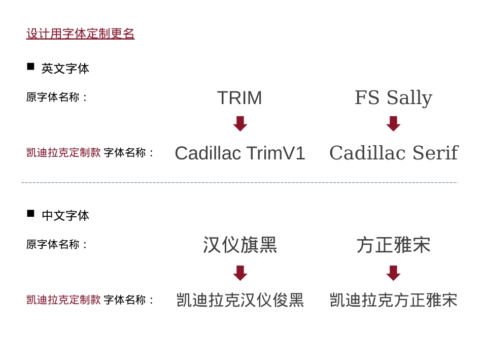 设计用字体使用说明_第1页