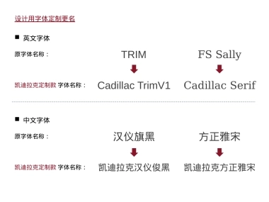 设计用字体使用说明