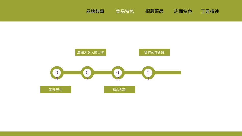 天雨参鸡汤招商加盟品牌手册(29P)_第9页