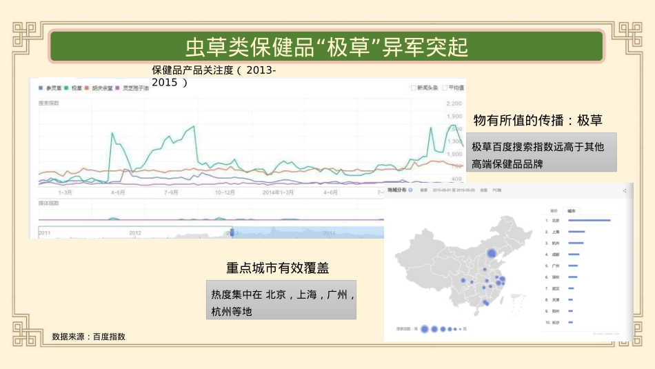 同仁堂药店健康伍味方推广方案_第9页
