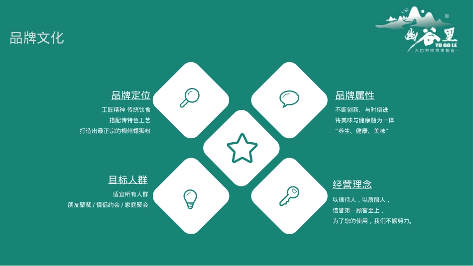 幽谷里螺蛳粉招商加盟品牌手册(35P)_第10页