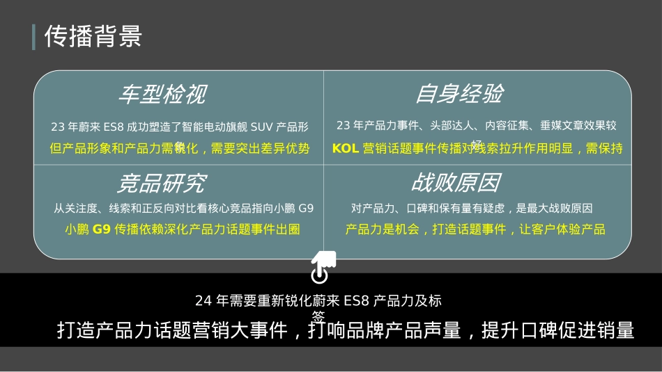 智能汽车品牌2024年度垂媒传播营销策划案_第2页