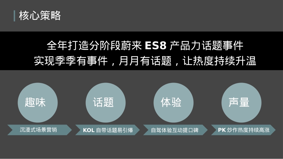 智能汽车品牌2024年度垂媒传播营销策划案_第4页