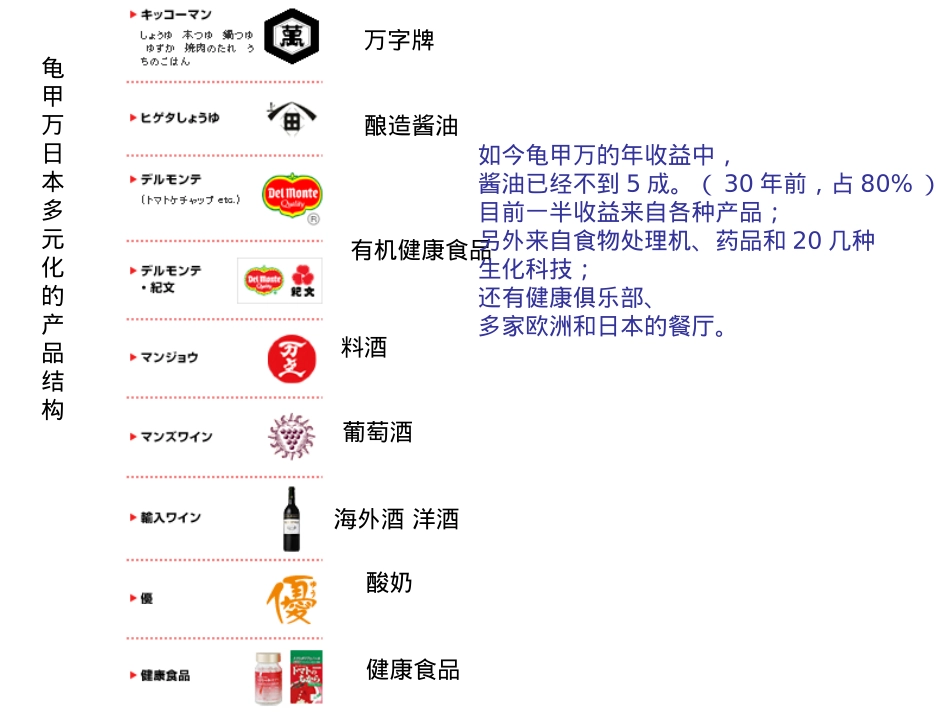 厨邦酱油_第8页