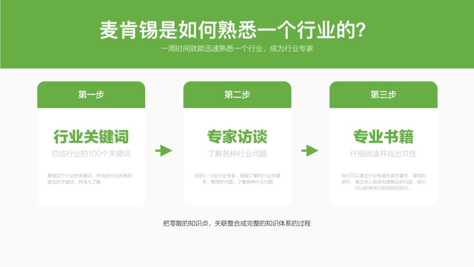 2024品牌调研策略通案_第3页
