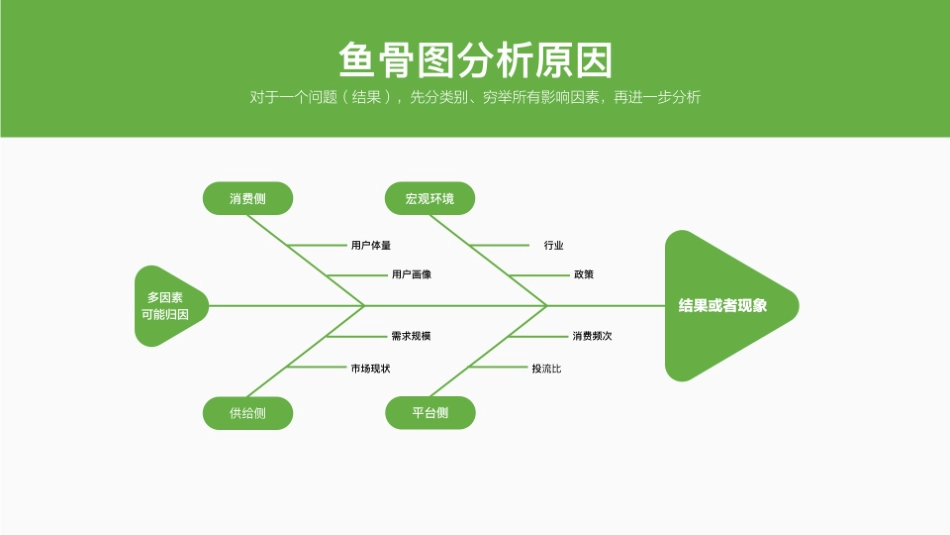2024品牌调研策略通案_第7页