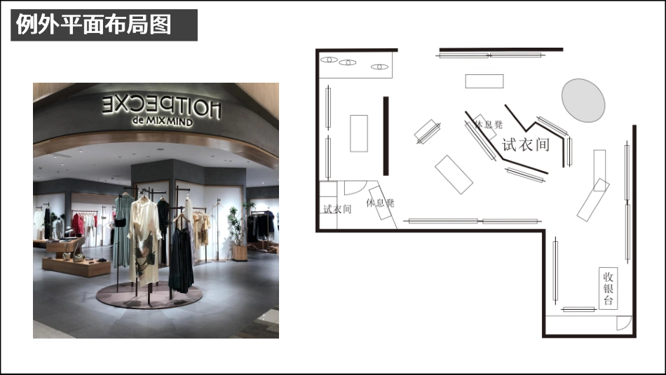 EXCEPTION例外陈列调研_第3页