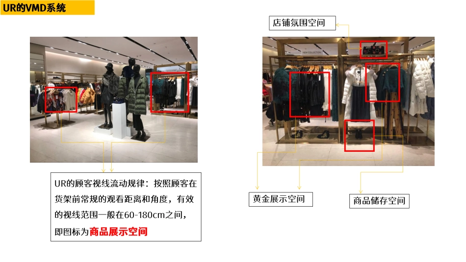 UR品牌陈列分析_第10页