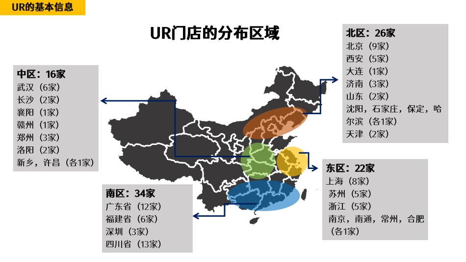 UR品牌陈列分析_第5页