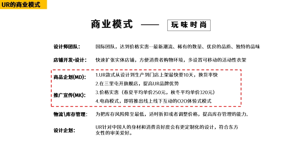 UR品牌陈列分析_第7页