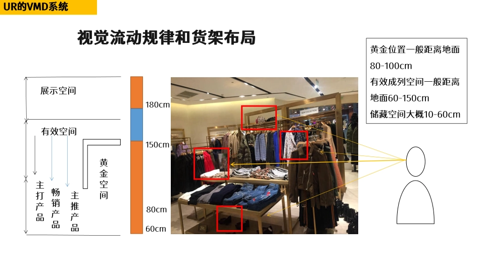 UR品牌陈列分析_第9页