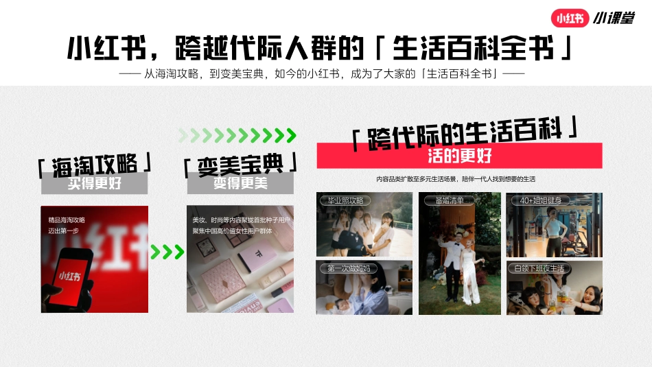 《小红书小课堂》合作通案_第2页