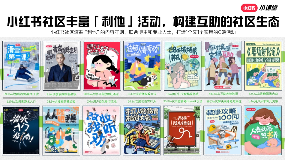 《小红书小课堂》合作通案_第4页