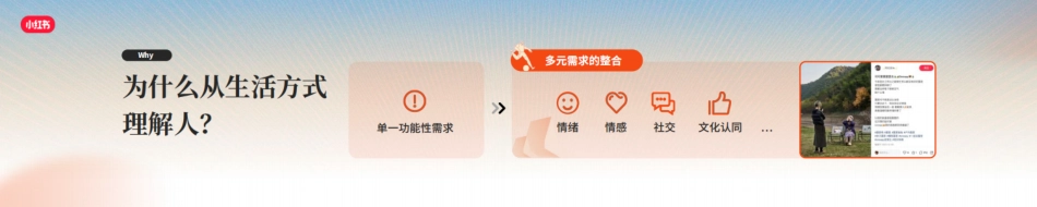 《人Matters，自在户外、运动焕活生活方式人群发布》_第2页