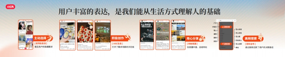 《人Matters，自在户外、运动焕活生活方式人群发布》_第4页