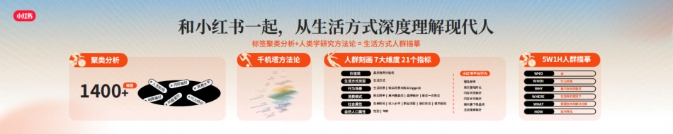 《人Matters，自在户外、运动焕活生活方式人群发布》_第5页