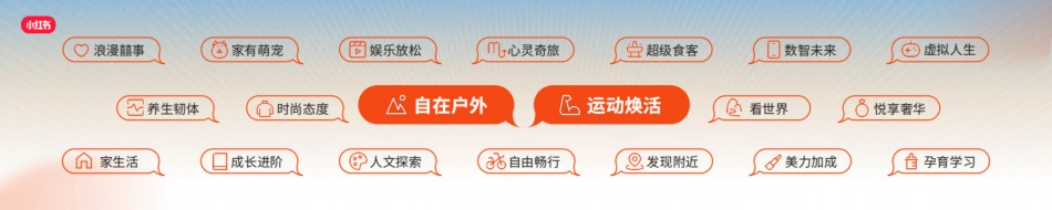 《人Matters，自在户外、运动焕活生活方式人群发布》_第6页